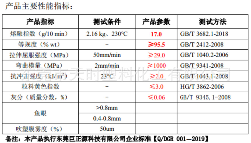 pp 东莞巨正源 pph-m17 高光泽注塑级聚丙烯 饭盒保鲜盒料 v30g