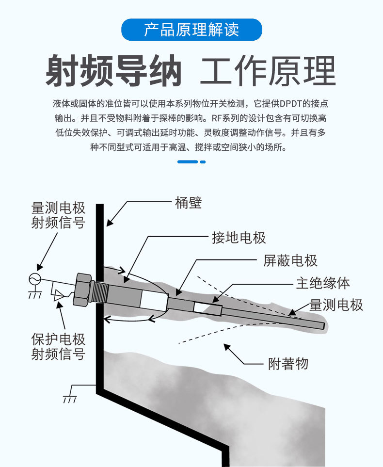 高温射频导纳料位计 粉体 颗粒 粘稠 料位开关