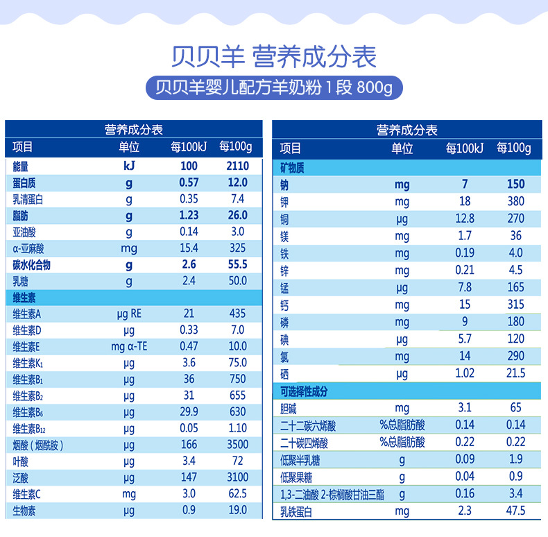 贝贝羊一二三段婴幼儿羊奶粉 800克