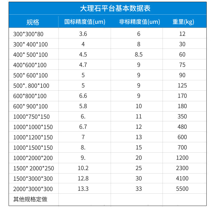 材质:花岗石机械构件采用优质"济南青"石料经机械加工和手工精磨制成