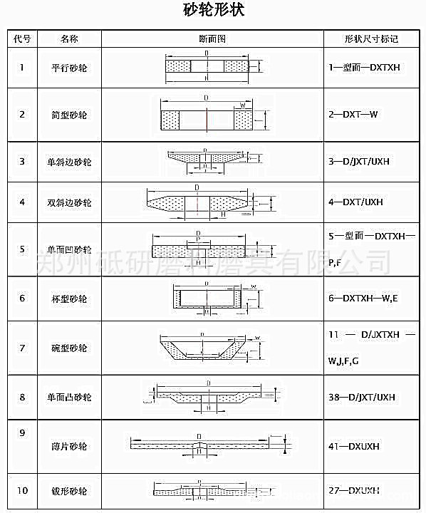 2珂箔石铜板带atlantic砂轮泰利