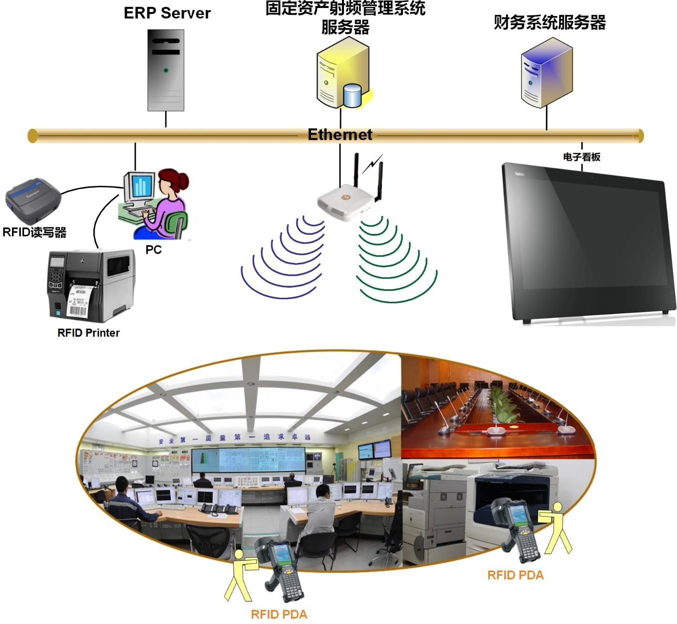 rfid固定资产射频管理系统