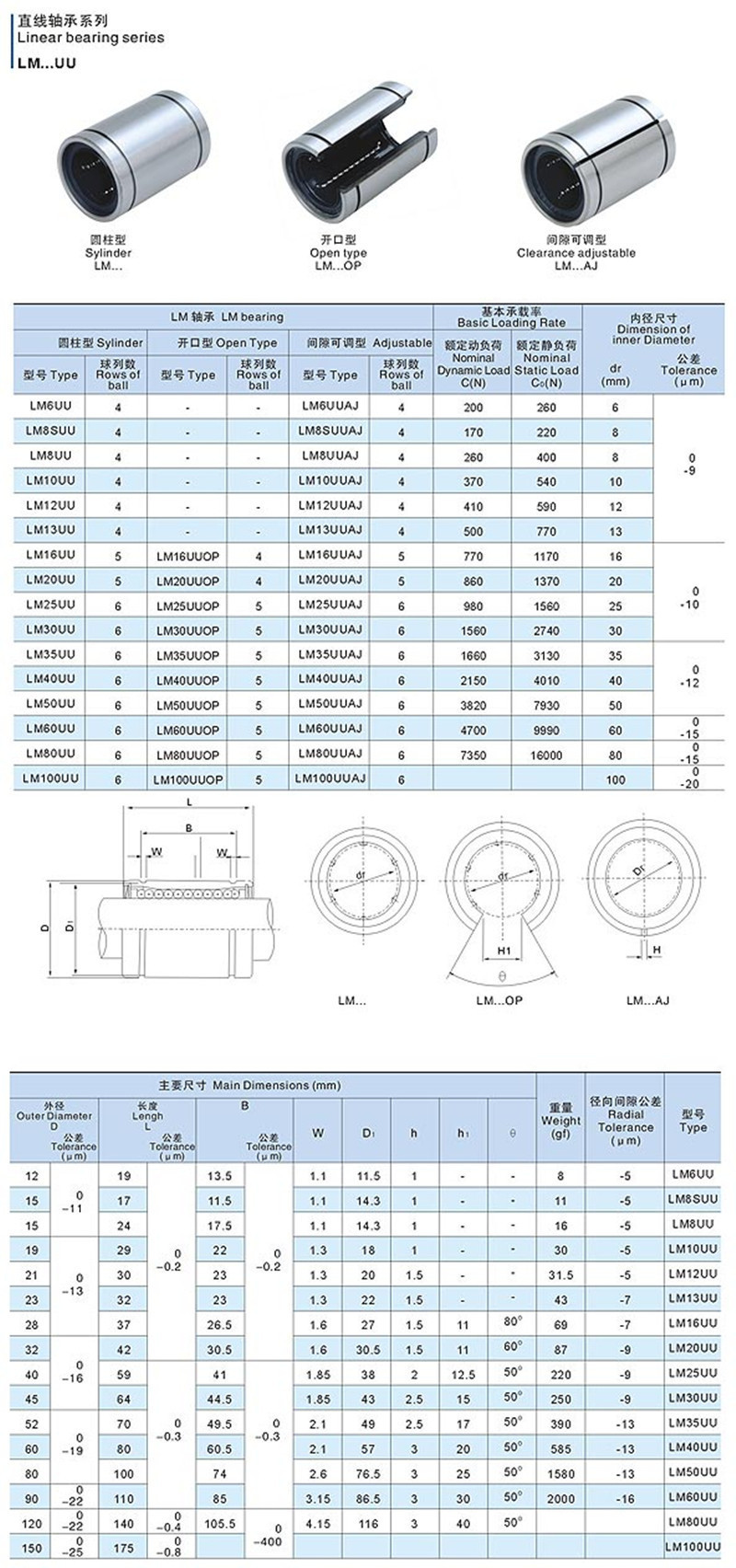 lm-op开口滑动轴承lm8-60-opuu油润滑耐磨防腐蚀轴承稳定