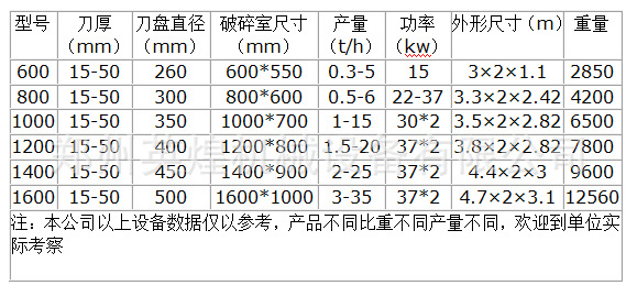 双轴撕碎机参数