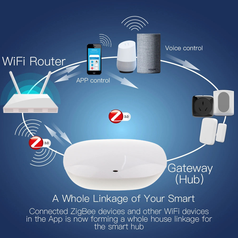 厂家涂鸦智能家居网关 zigbee网关主机 智能网关wifi多设备联动