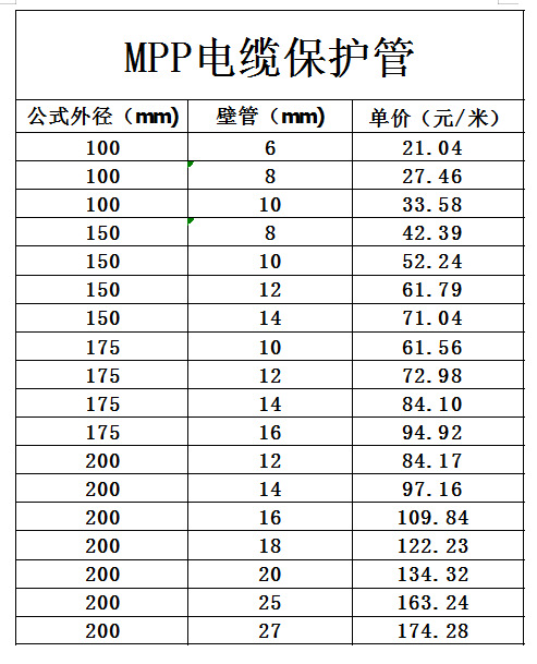 mpp电缆保护管 护套管 100mpp管材 耐高温耐腐蚀电力管地埋管