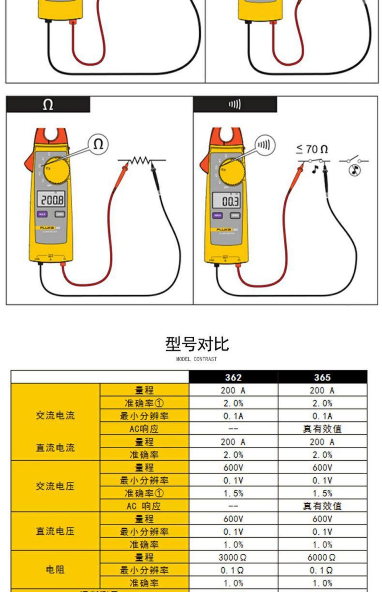 fluke福禄克交直流钳形万用表f362/f365真有效值高精度钳型电流表