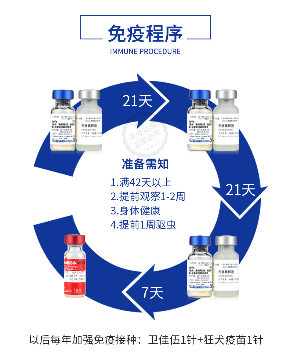 美国辉瑞硕腾卫佳伍免疫套餐卫佳5四联4联幼犬小狗狗宠物疫苗狂犬