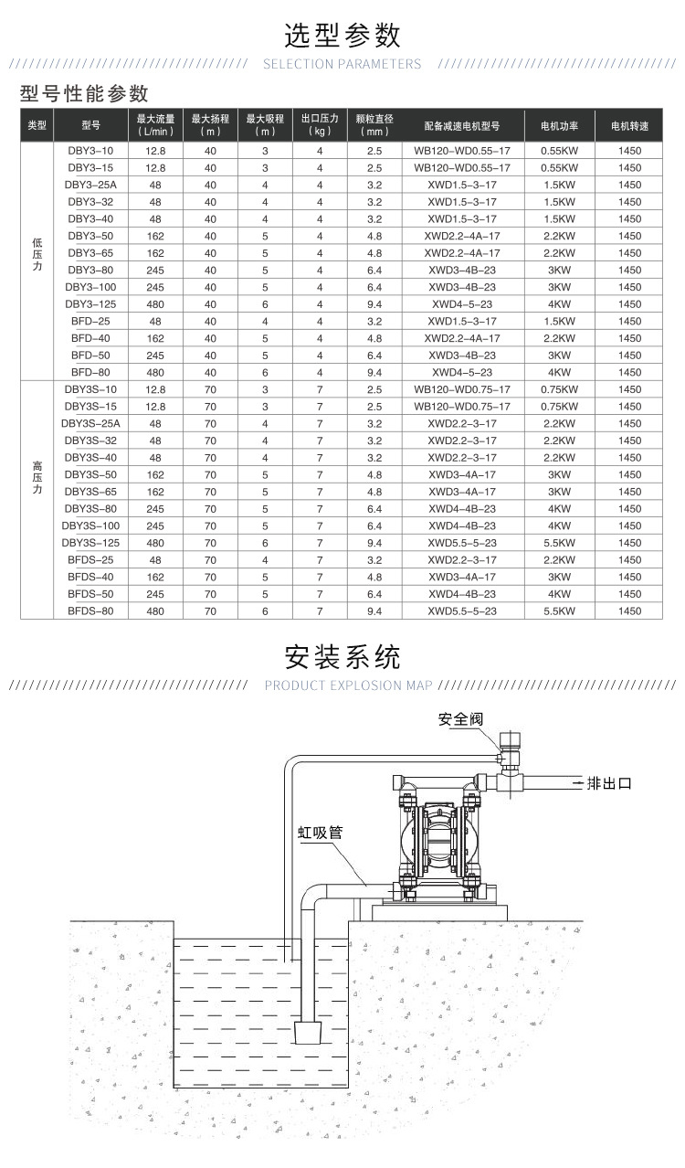 边锋固德牌bf系列电动隔膜泵bfd-40pf自吸耐腐蚀厂家直销五年质保