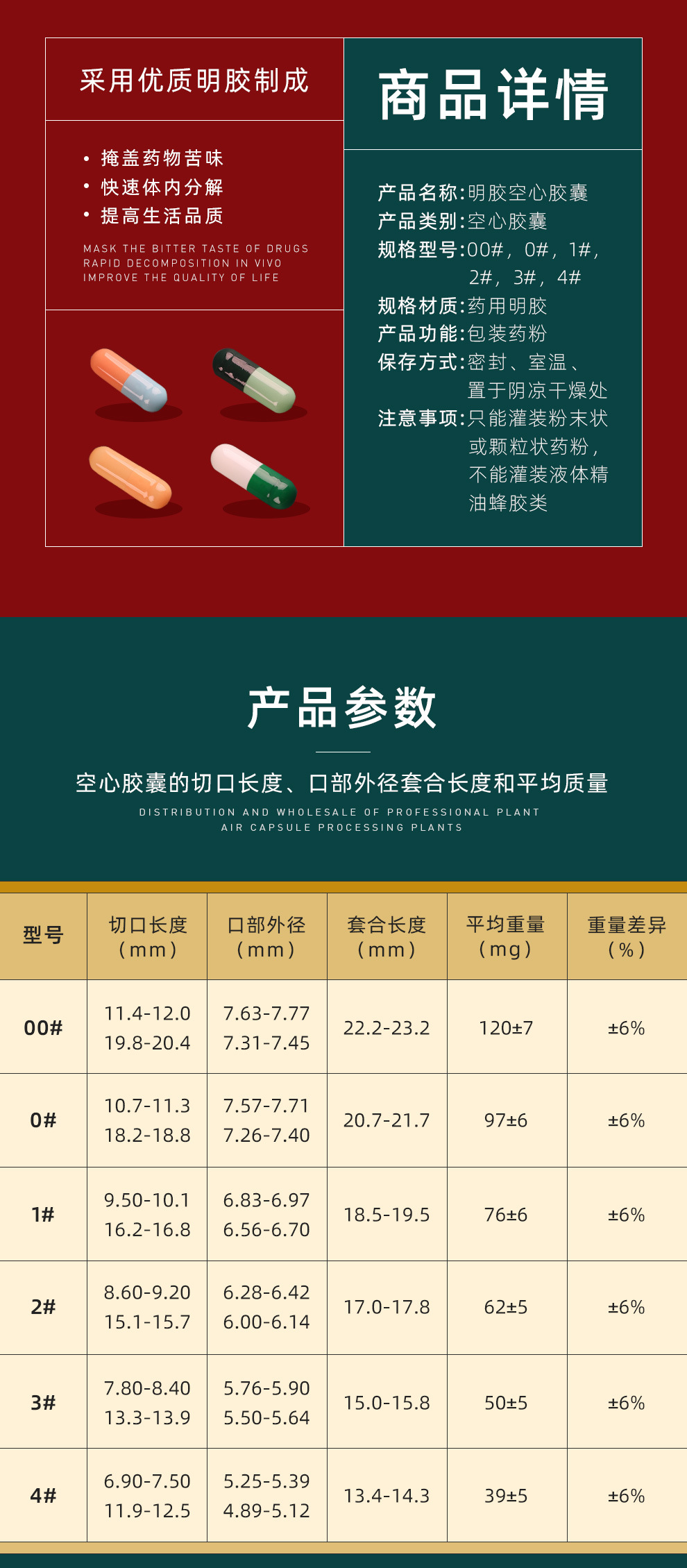 厂家供应胃溶明胶空心胶囊壳灌粉空囊00#白色1000粒袋装