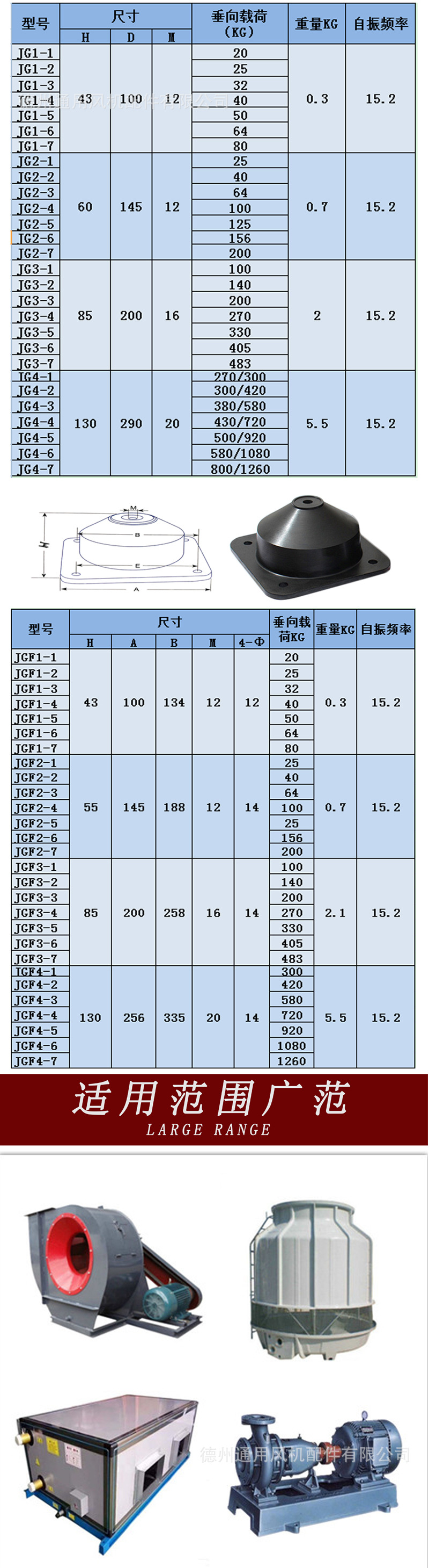 厂家供应jgf型橡胶减震器水泵冷却塔等设备机脚减震垫橡胶减震器