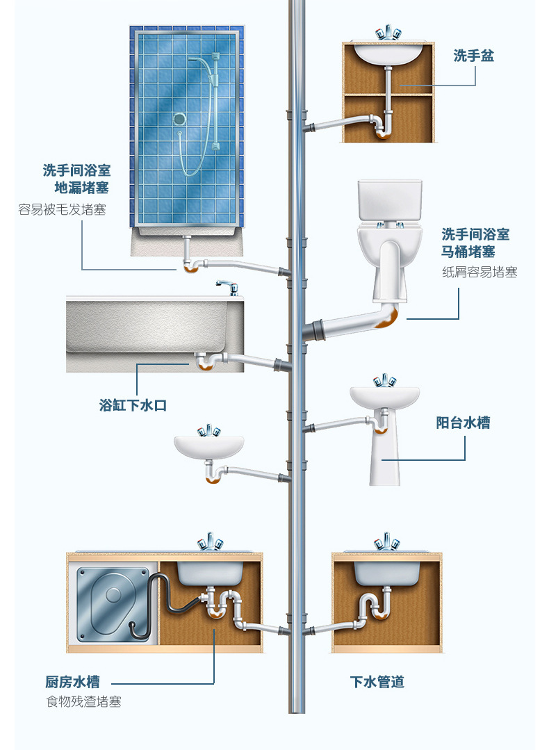 下水道地漏安装图图片