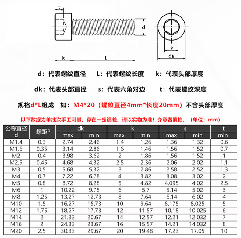 304不锈钢din912内六角螺丝圆柱头六角螺栓钉杯头螺钉m8m10m12