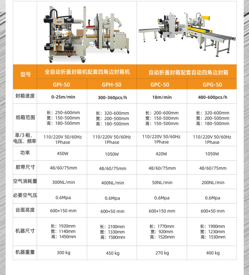 固尔琦高速封箱机 自适应纸箱封底机气动一字型饮料全自动封箱机