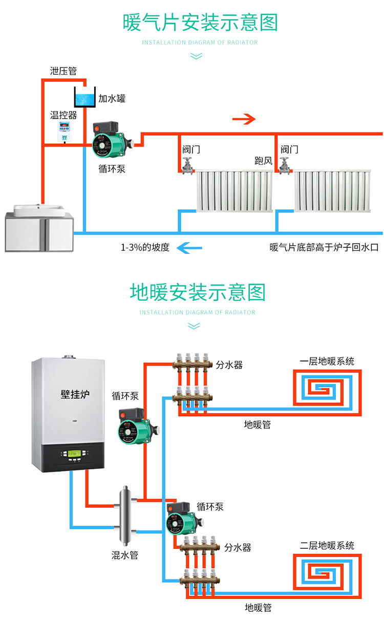 屏蔽泵 家用超静音220v小型地暖锅炉循环水泵 边立式热水屏蔽泵