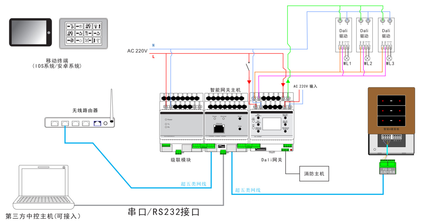 dali智能调光模块 智能照明系统 厂家