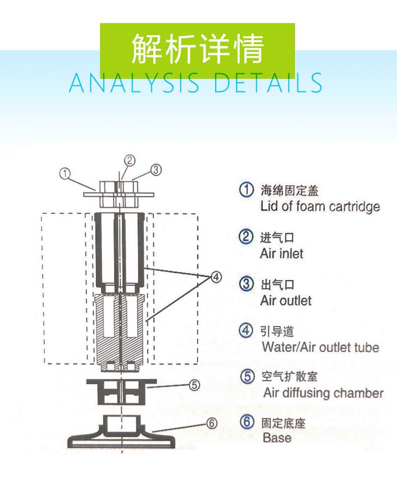 水妖精过滤器鱼缸水精灵水族箱气动培菌绵静音生化过滤棉水族过滤