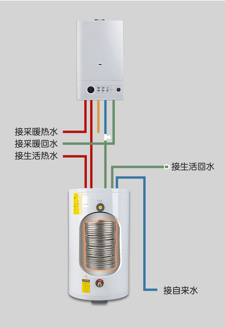 顶出水水箱锅炉壁挂炉顶进顶出盘管换热不锈钢单盘管保温承压水箱