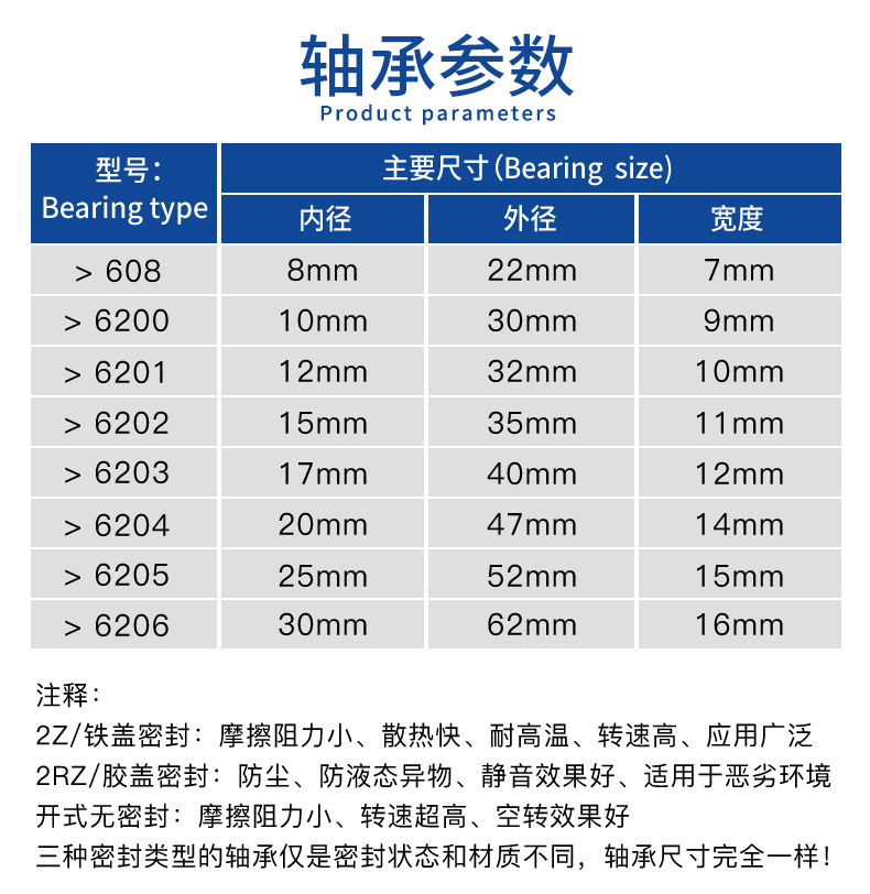 哈尔滨hrb轴承 6800 6801 6802 6803 6804 68052rz 深沟球轴承