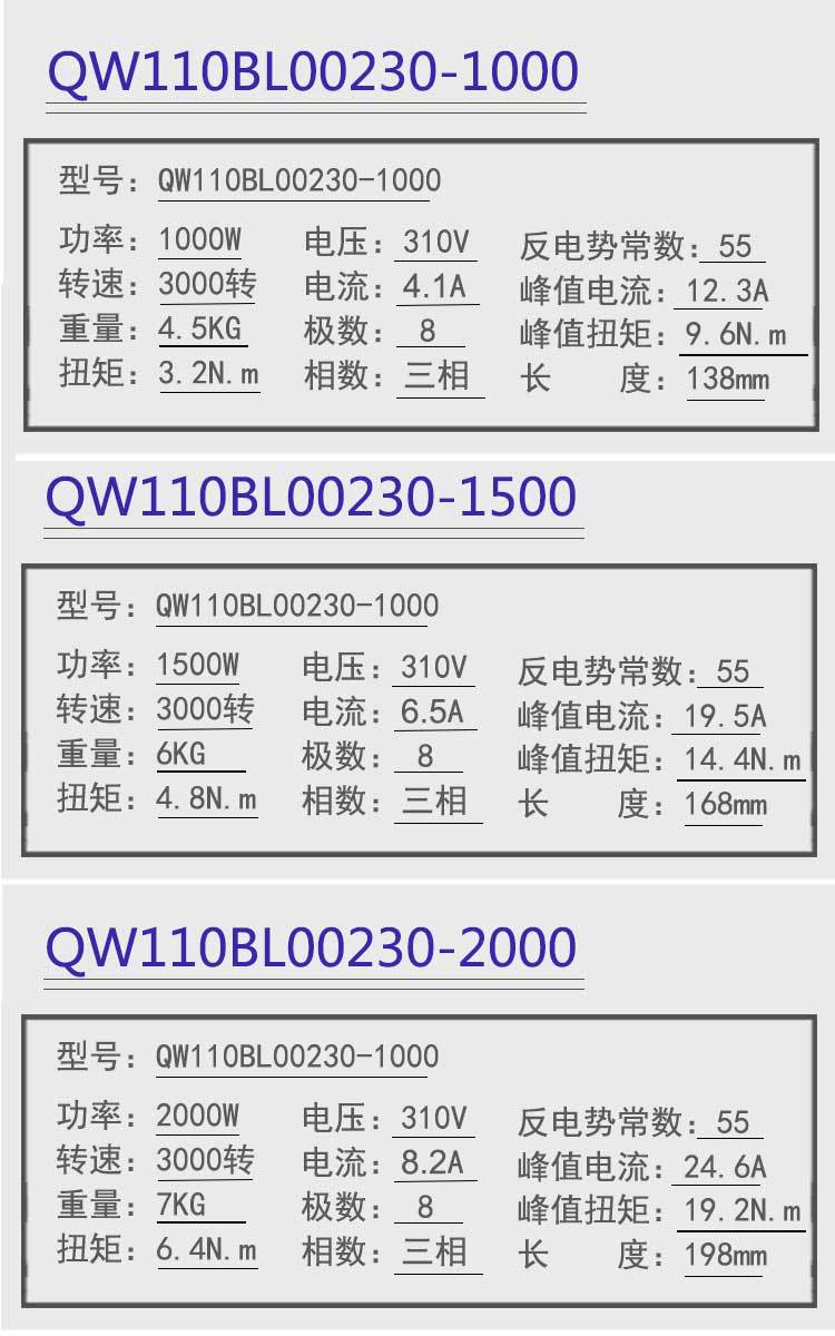 高速无刷电机6000转500/750/1000/1200w高转速大扭矩直流无刷电机