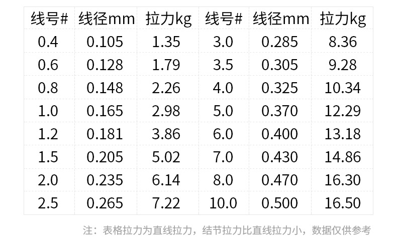 斑点500m钓鱼线主线超柔软正品入水隐形无影路亚尼龙子线超强拉力