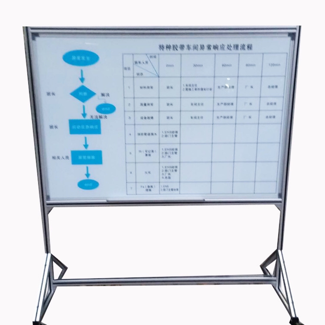 铝合金车间生产管理看板 安全生产工位看板 办公室磁性白板宣传栏