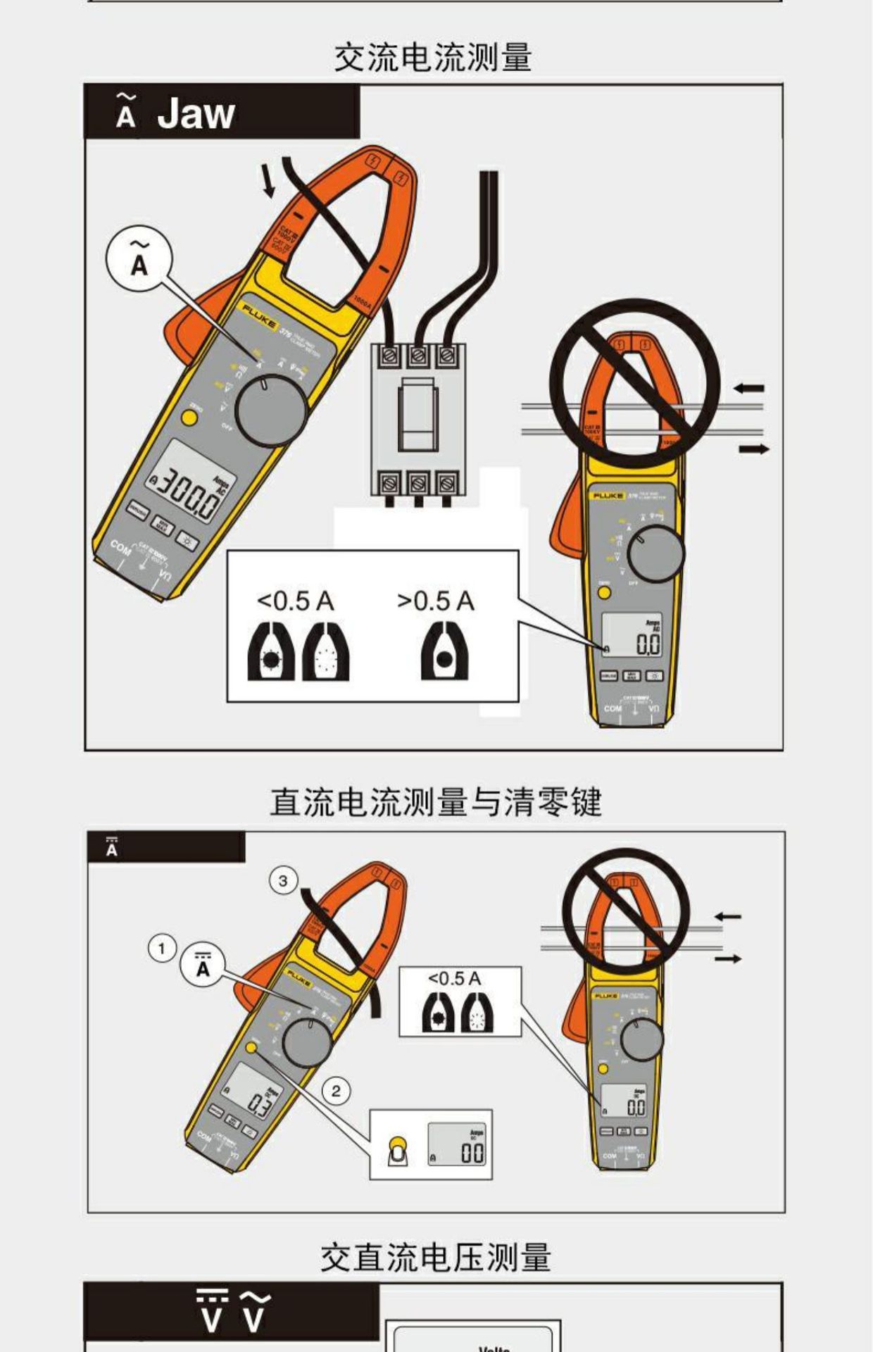 fluke福禄克f373/f374/f375/376fc真有效值交直流钳形表交流2500a