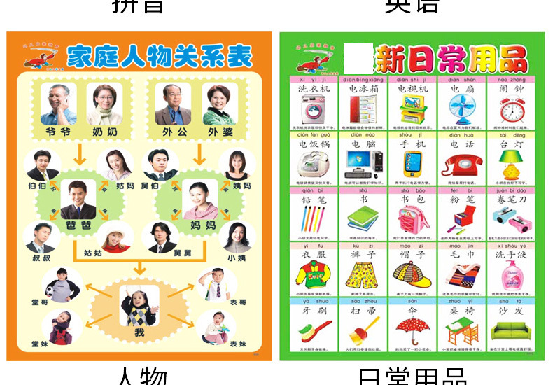 宝宝早教挂图无声婴幼儿童启蒙认知识字拼音数学人物平面挂图批发