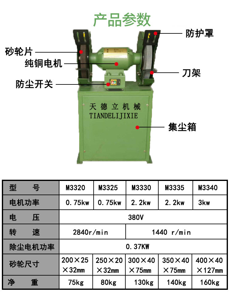 r/min )空载转速( mm )砂轮直径规格型号全部3个规格型号空载转速r