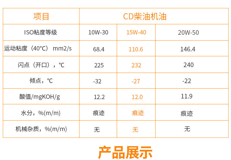 cd级柴机油柴油机油15w-40重型农用装载货车发动机清洁润滑