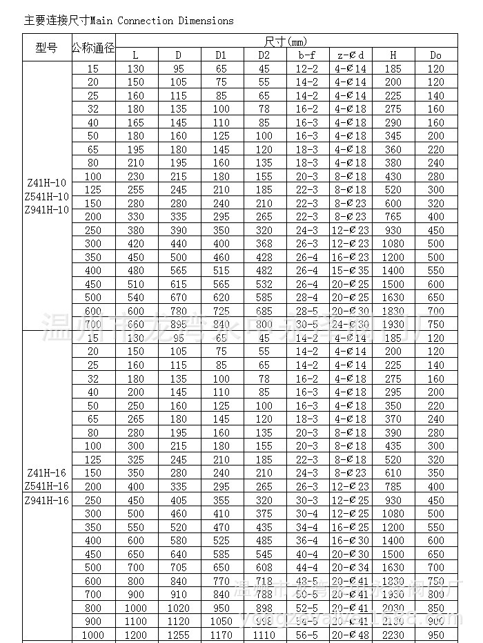 厂家不锈钢法兰闸阀z41w-10p,dn15-dn400,10压力闸阀,304,316l