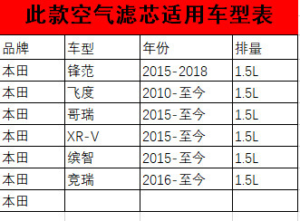 5l本田汽车空气滤芯滤网滤