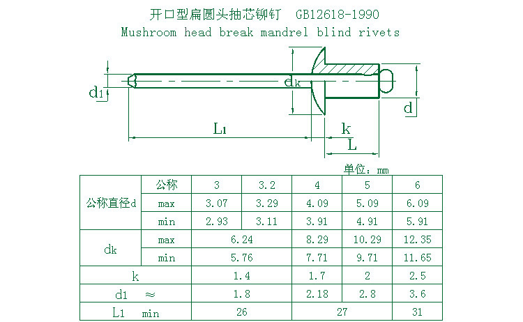 500pcs 铝质拉钉盒装 开口型扁圆头抽芯铆钉m3.2m4m5组合套装