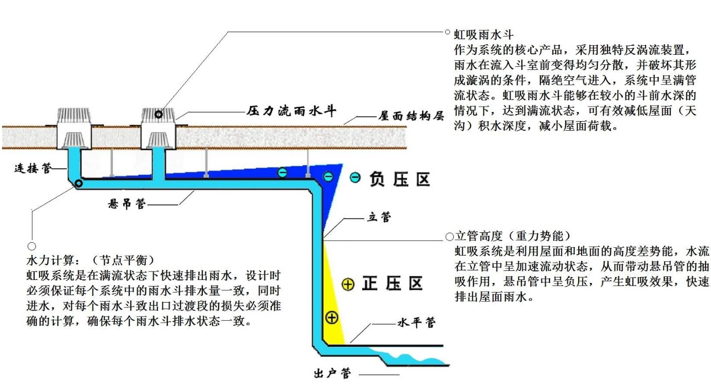 3,我公司提供安装技术指导.