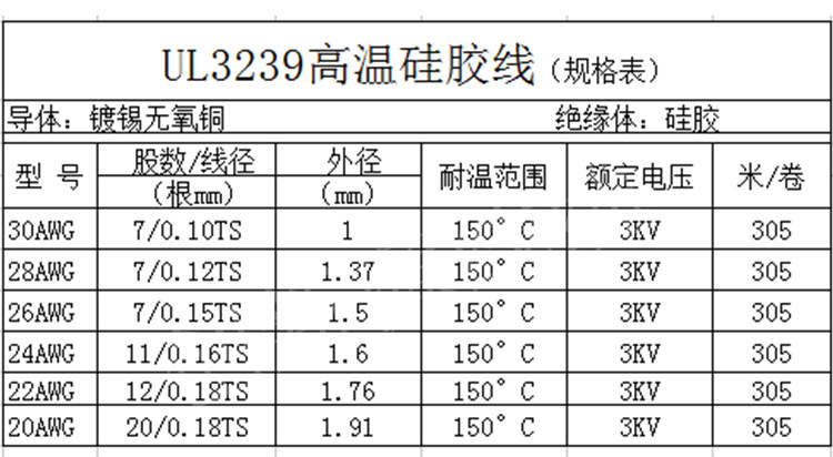 生产厂家直销特软硅胶线3239 26awg两头沾锡线材高温软硅胶线环保