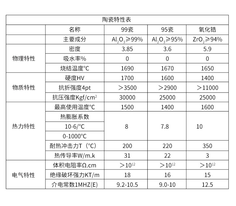 供应耐高温耐酸耐碱氧化铝坩埚拿图拿样加工定制陶瓷氧化铝坩埚