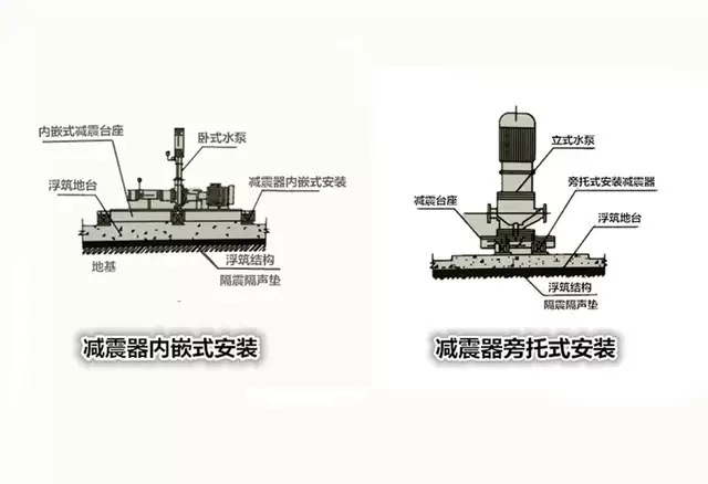 水泵减震器台座空调风机惰性块隔振基础缓冲基座减震支座惯性平台
