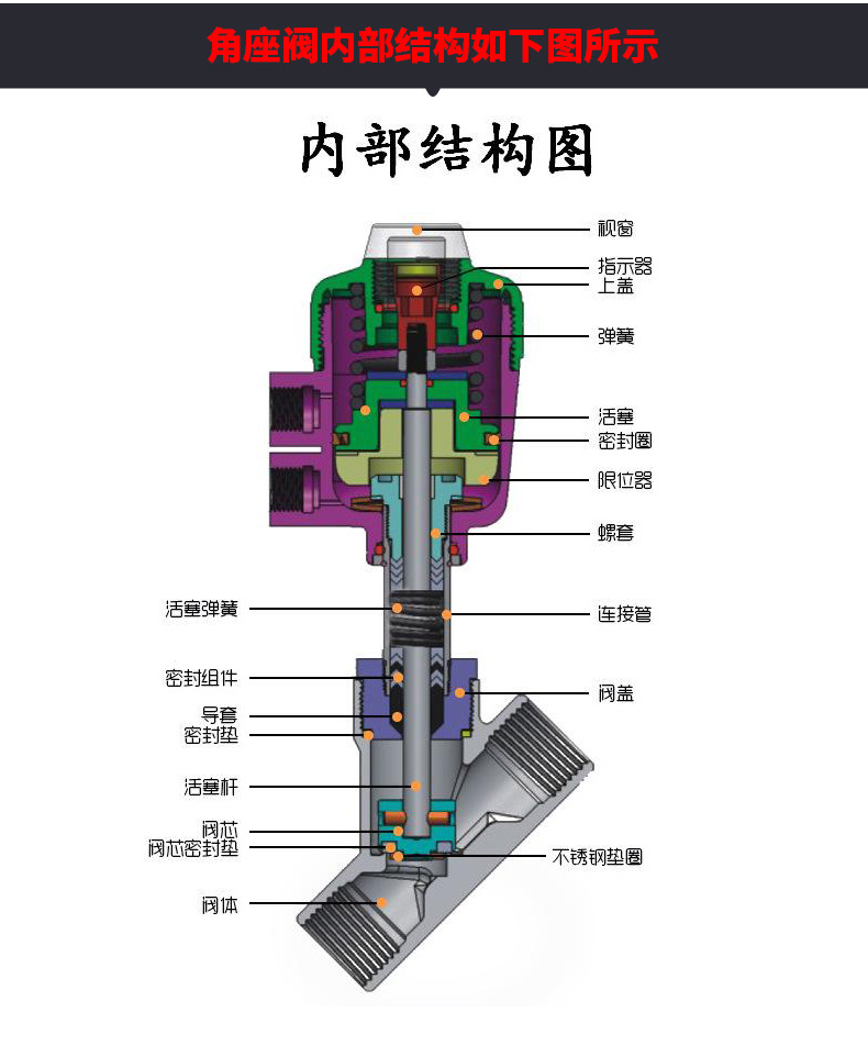 供应气动高温角座电磁阀qjz-65