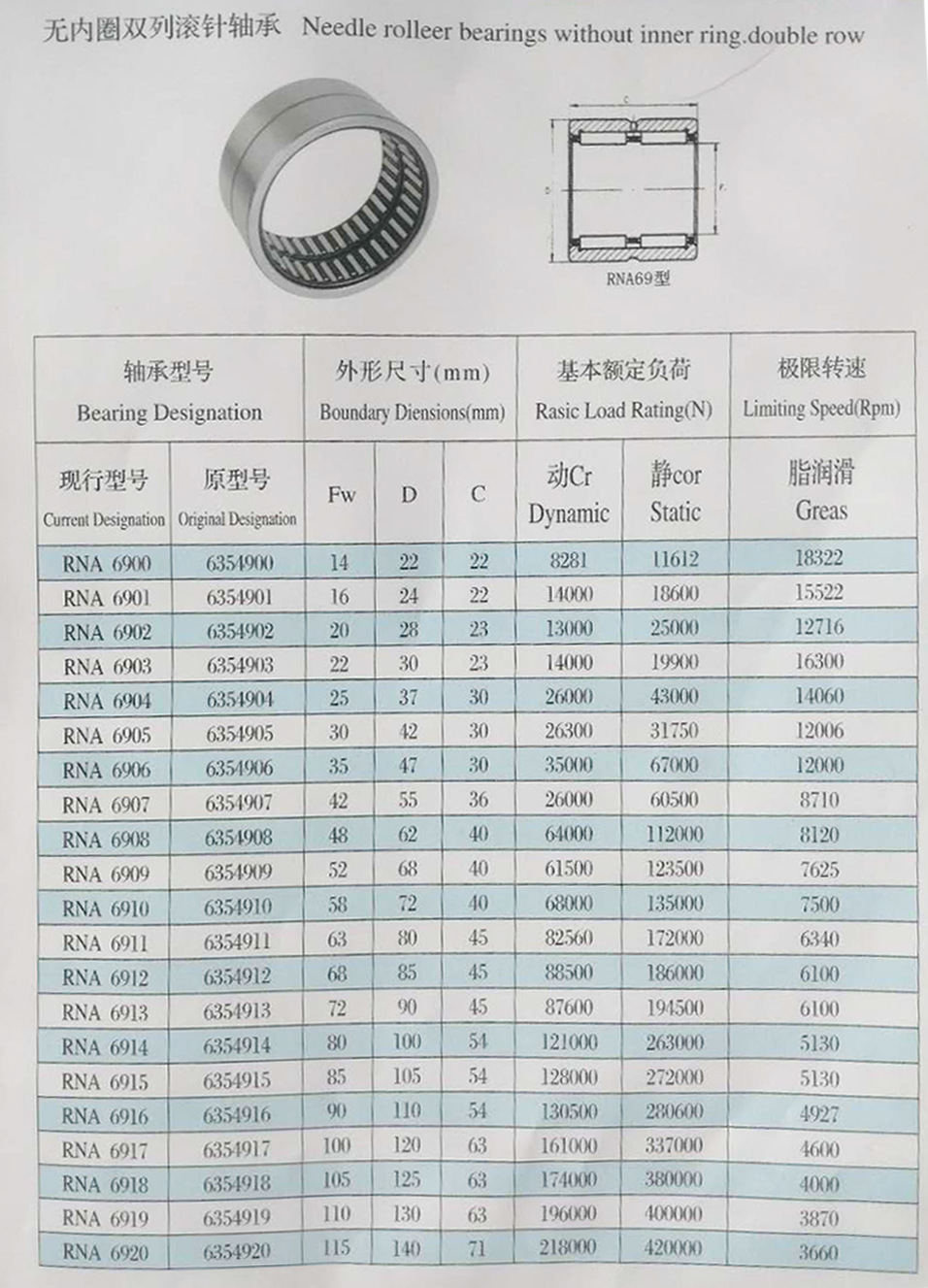 rna6911原型号6354911厂家直销无内圈双列滚针轴承量大优惠