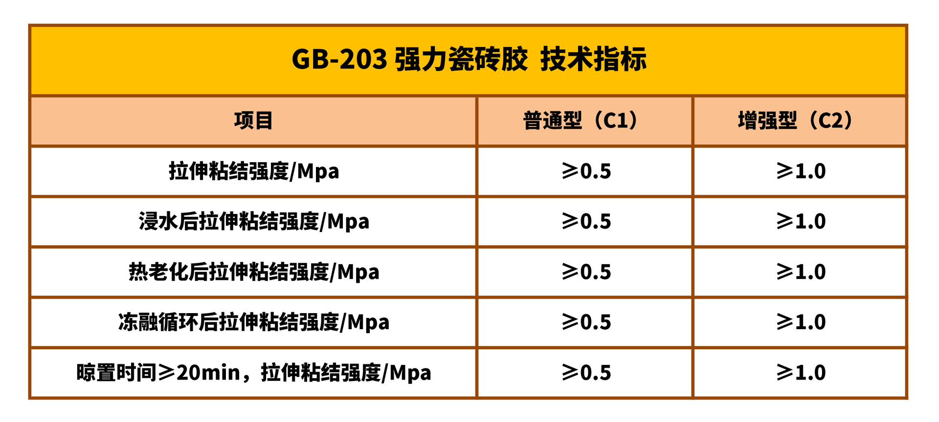 【瓷砖胶】厂家直销 瓷砖胶 普通 瓷砖粘合剂 固施堡gb-203