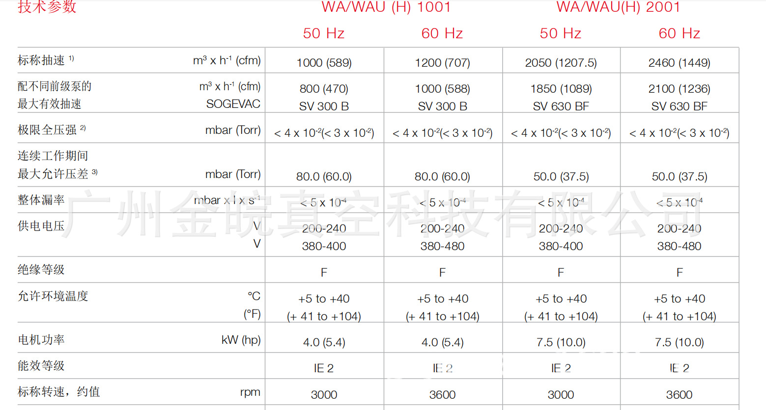 莱宝罗茨真空泵wau1001 ws1001 sv40b sv300bsv25b65b100b德国