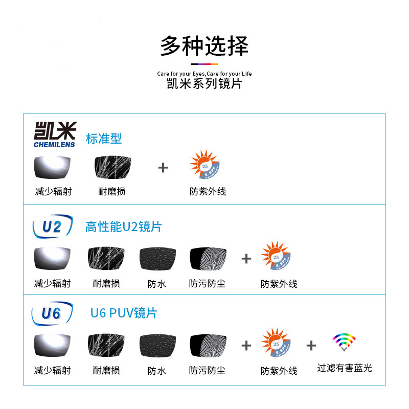正品韩国凯米镜片u2超发水膜超薄非球面镜片,官方防伪可查