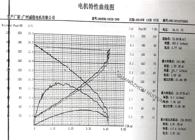 车载应急移动电源哪个牌子好_应急电源车_应急启动电源价格