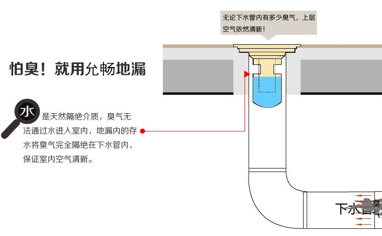 允畅加厚卫生间地漏浴室房淋浴芯洗衣机三通厕所下水道地漏盖