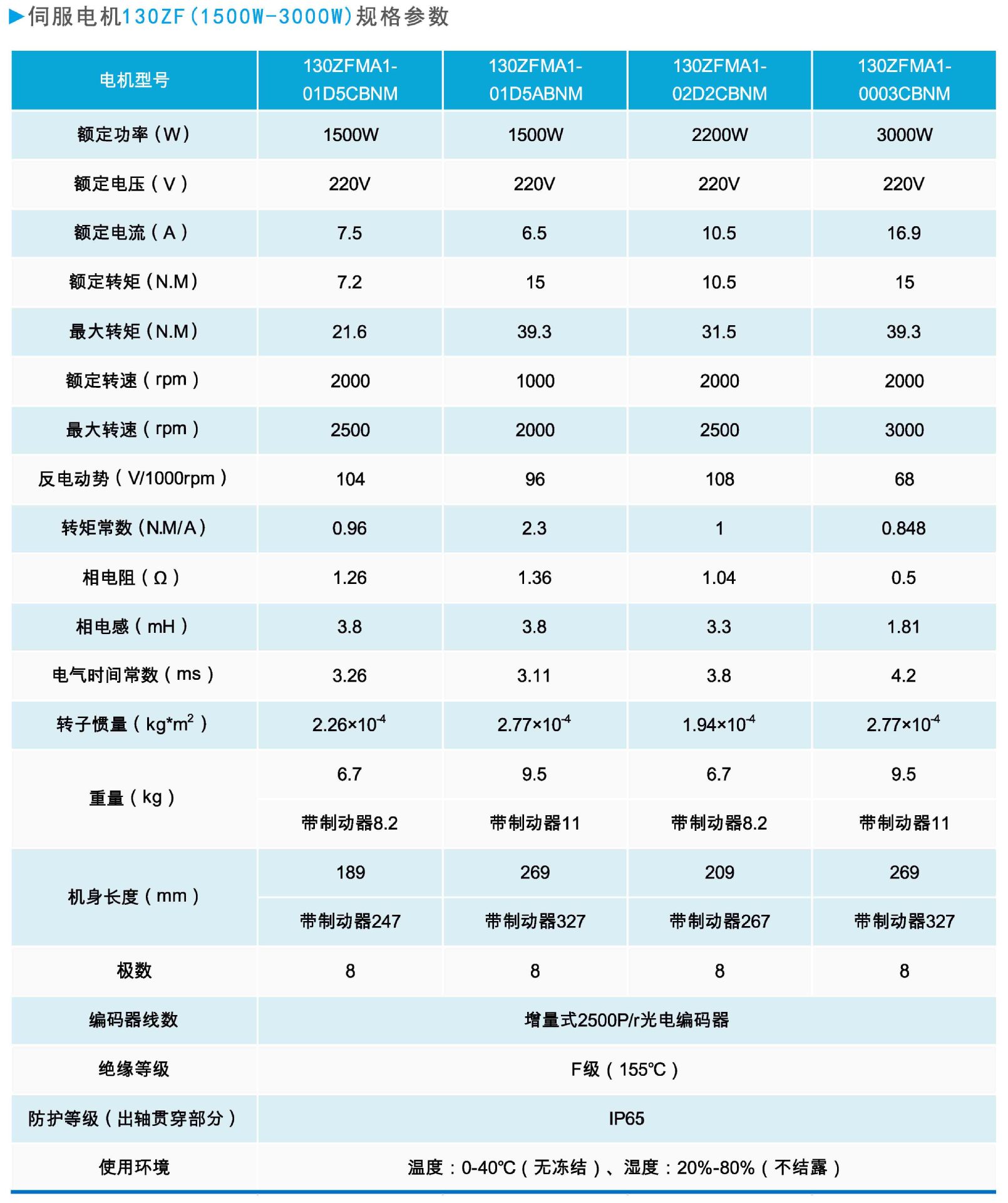 zf130系列1500w伺服电机价格1500w交流伺服电机南京中智