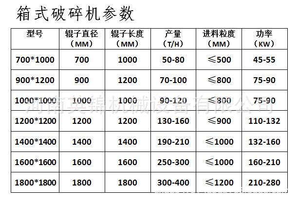 设备,实现一次投料成型,成料能按 照需求进行调整,粗,中,细,各种规格