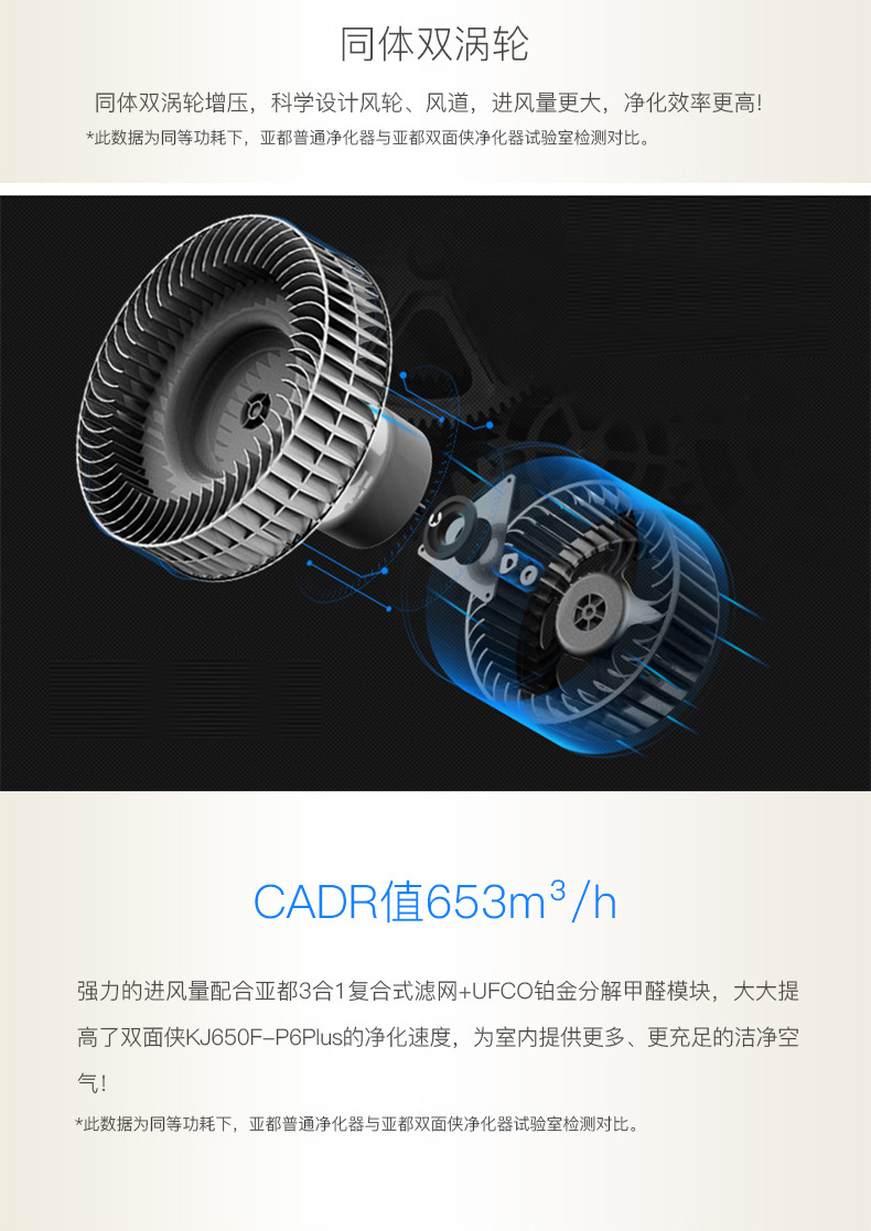 亚都空气净化器家用kj650f-p6plus双面净化除甲醛 除h1n1 app控制