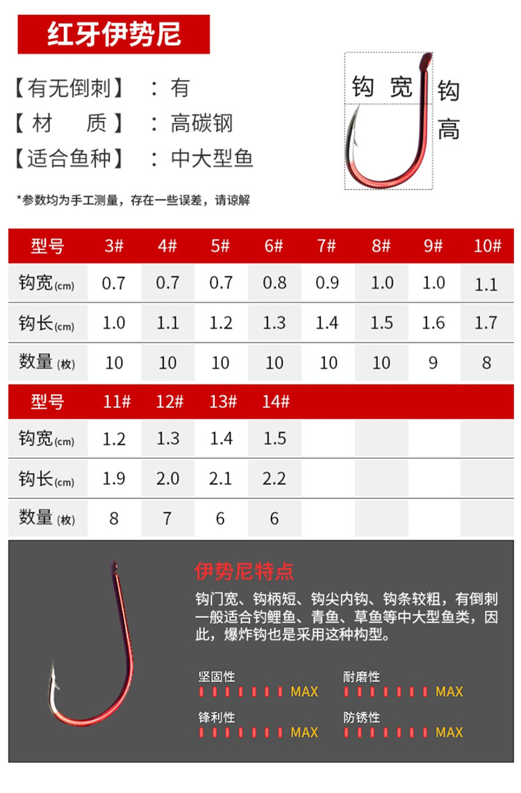 伊豆鱼钩钓鱼对照表图片