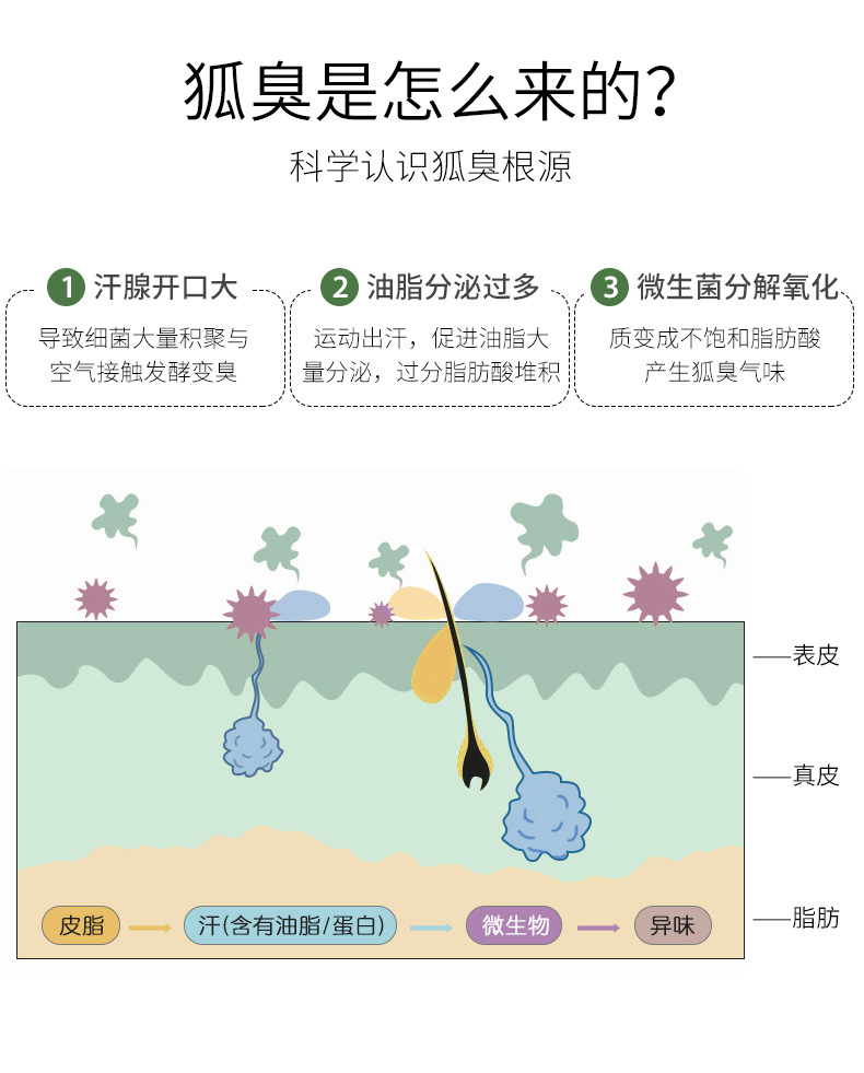德德维芙净味狐臭露特证厂家 止汗露喷雾除臭持久爽身 去狐臭oem