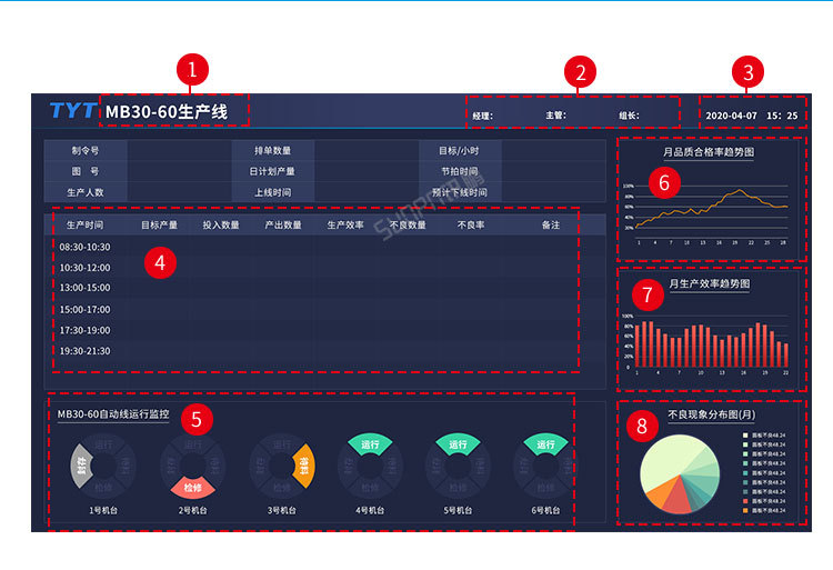 讯鹏工厂产线设备机台运行生产状态监控系统车间电子看板管理软件